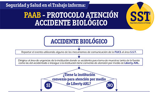 PROTOCOLO ATENCIÓN  ACCIDENTE BIOLÓGICO