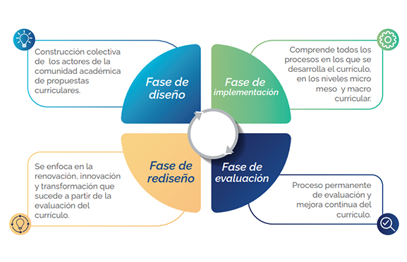 GESTIÓN CURRICULAR FUCS