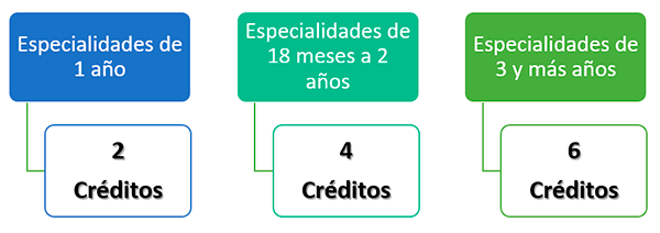 creditos