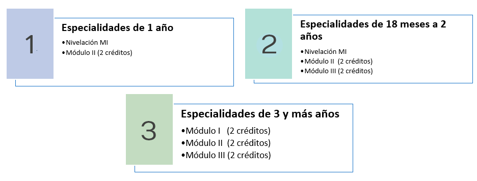 especilistas