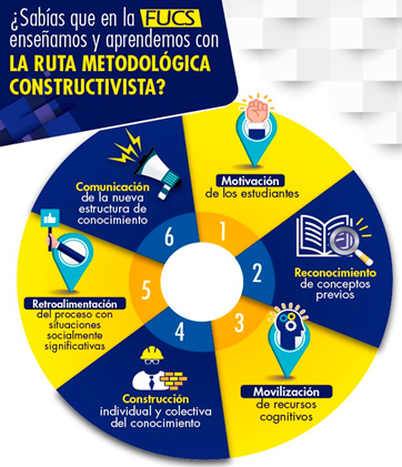 ruta metodológica